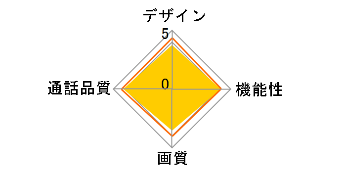 VL-SV230K�̃��[�U�[���r���[