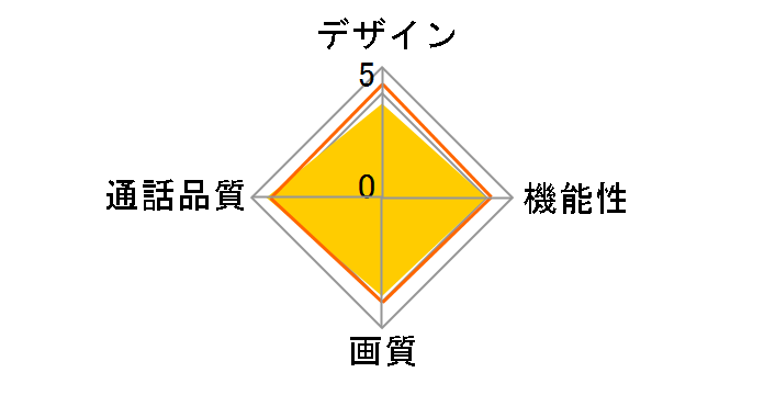 VL-SV188KP�̃��[�U�[���r���[