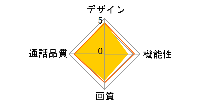 VL-SV190KP�̃��[�U�[���r���[