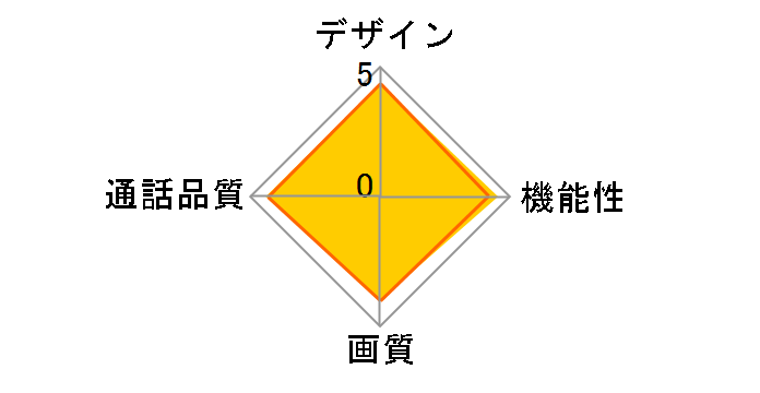 VL-SW230X�̃��[�U�[���r���[