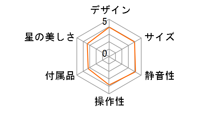 �n���f�B�z�[���X�^�[ [�V���o�[]�̃��[�U�[���r���[