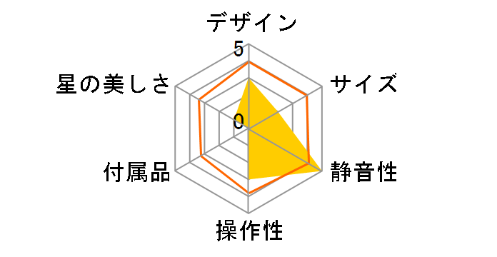 �n���f�B�z�[���X�^�[ [�u���b�N]�̃��[�U�[���r���[