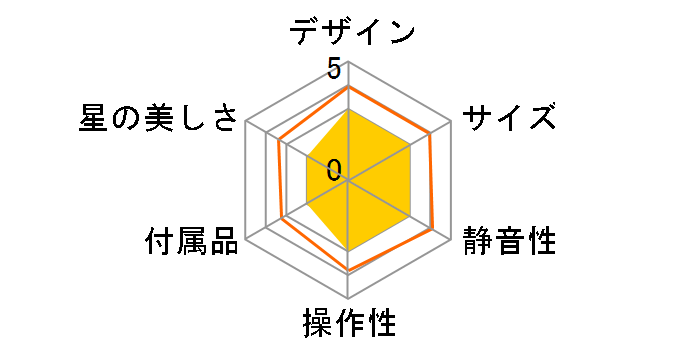 �X�^�[�h���[�� 470732�̃��[�U�[���r���[