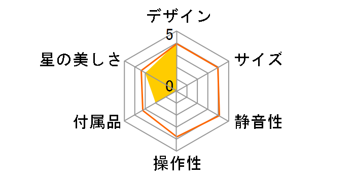 �X�^�[�V�A�^�[ 470824�̃��[�U�[���r���[