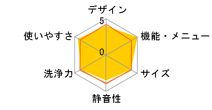 WF-70C2�̃��[�U�[���r���[