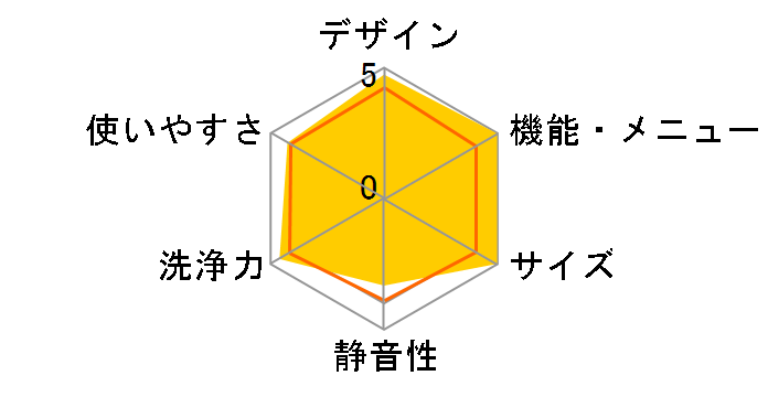 WD-D52WP�̃��[�U�[���r���[