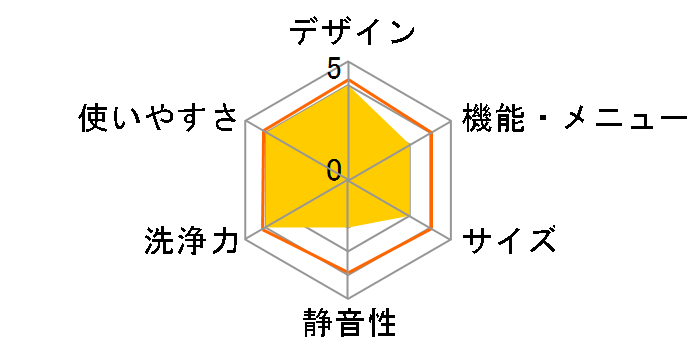 WF-N52SW�̃��[�U�[���r���[