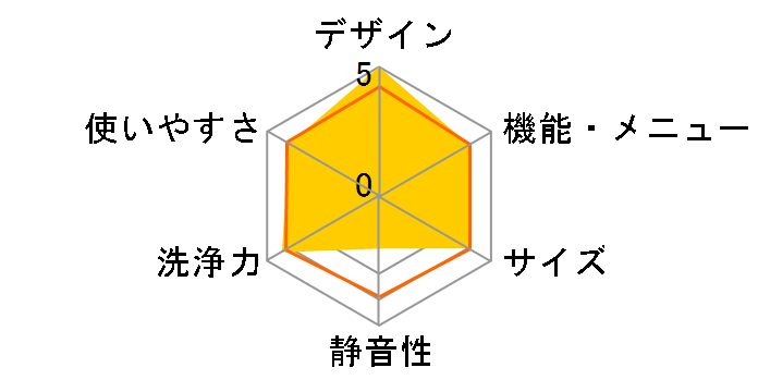 WD-S85�̃��[�U�[���r���[