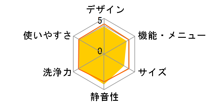 NA-FS80M1�̃��[�U�[���r���[