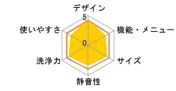 NA-VR3500R�̃��[�U�[���r���[