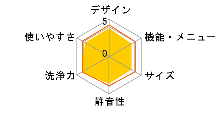 NA-V1500L�̃��[�U�[���r���[