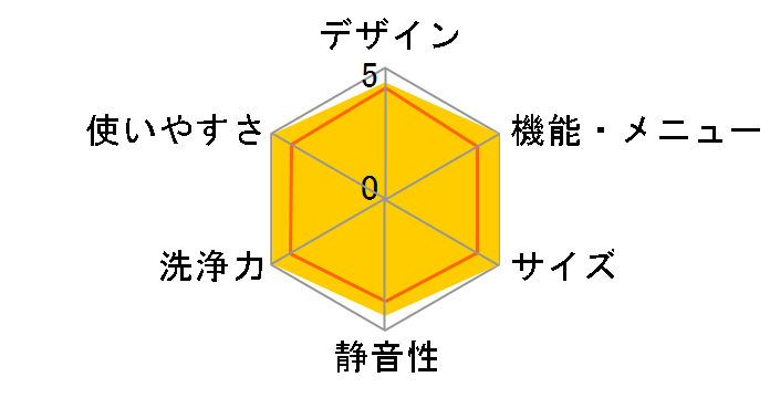 NA-F70PB1�̃��[�U�[���r���[