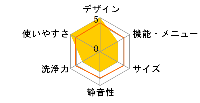 NW-7AZ�̃��[�U�[���r���[