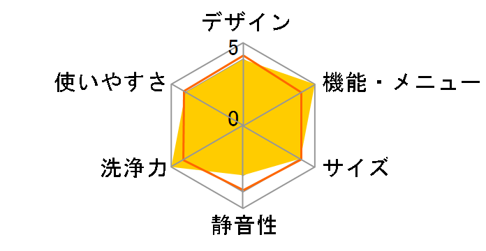 �N���[�~�[�Z���C�I����� �G�A�W�F�b�g���� ������ NW-7CX�̃��[�U�[���r���[