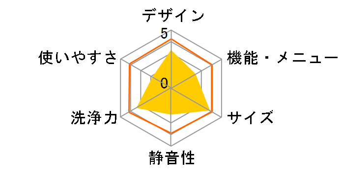 NW-D6BX�̃��[�U�[���r���[