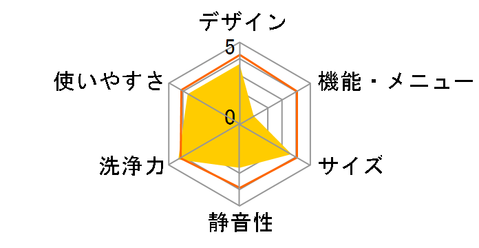 NW-D8BX�̃��[�U�[���r���[