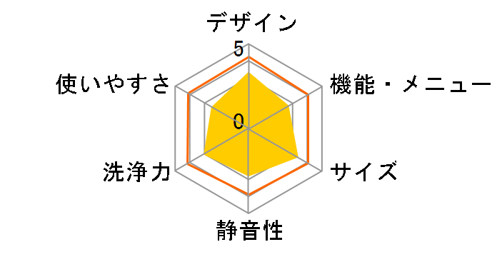 NW-D8CX�̃��[�U�[���r���[