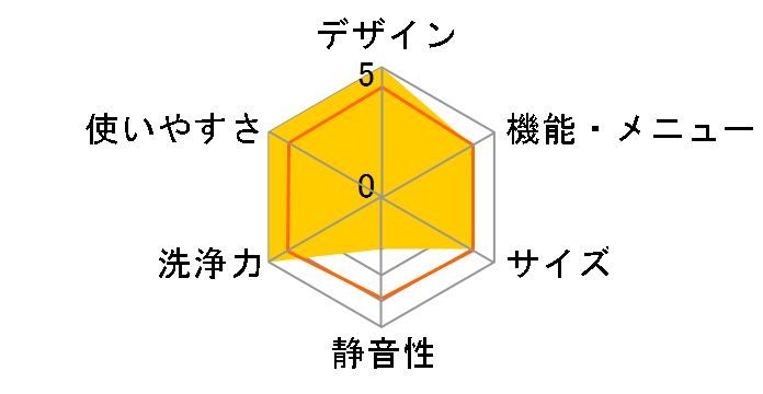 WD-74B�̃��[�U�[���r���[