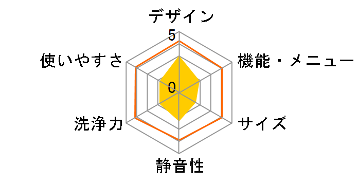 �r�[�g�E�H�b�V�� BW-DV8E�̃��[�U�[���r���[