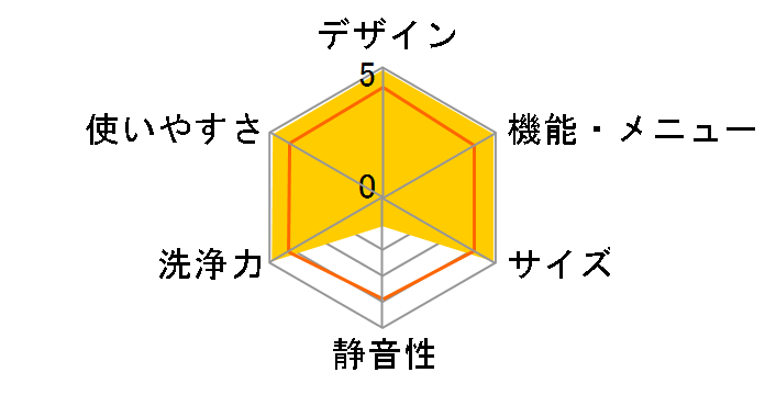 �N���[�~�[�Z���C�I����� �G�A�W�F�b�g���� ������ NW-7EX�̃��[�U�[���r���[