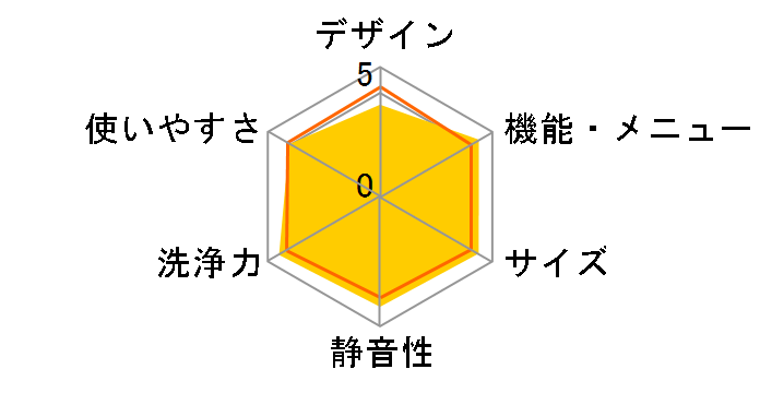 NW-D6EX�̃��[�U�[���r���[