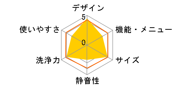 NW-500EX�̃��[�U�[���r���[