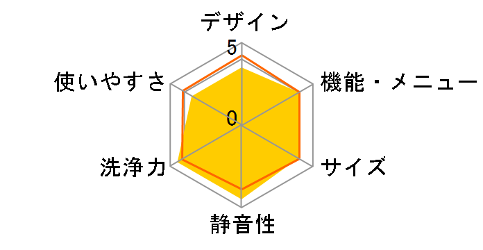 �p���[�Z����� �� ������ NW-D7FX�̃��[�U�[���r���[