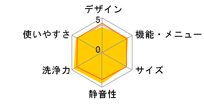 �p���[�Z����� �� ������ NW-D8FX�̃��[�U�[���r���[