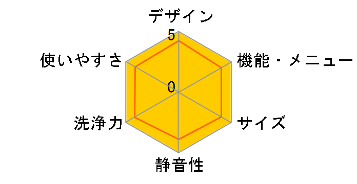 �r�[�g�E�H�b�V�� BW-D7FV�̃��[�U�[���r���[