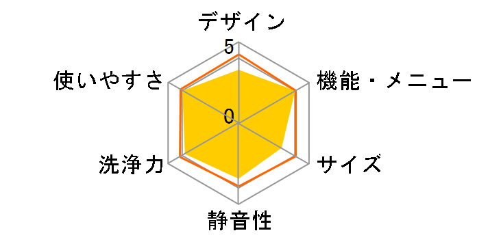 �r�[�g�E�H�b�V�� BW-DV9F�̃��[�U�[���r���[