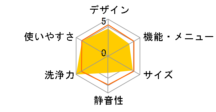 PS-50AS�̃��[�U�[���r���[