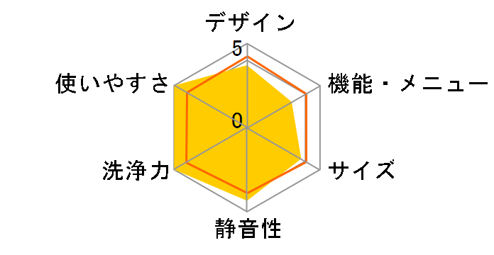 PS-45A�̃��[�U�[���r���[