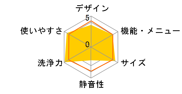 ������ NW-7FY�̃��[�U�[���r���[