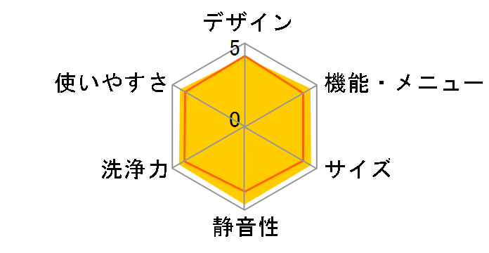 �r�[�g�E�H�b�V�� BW-D8GV�̃��[�U�[���r���[