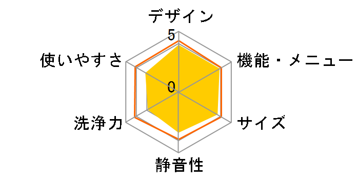 �� ������ NW-D7GX�̃��[�U�[���r���[