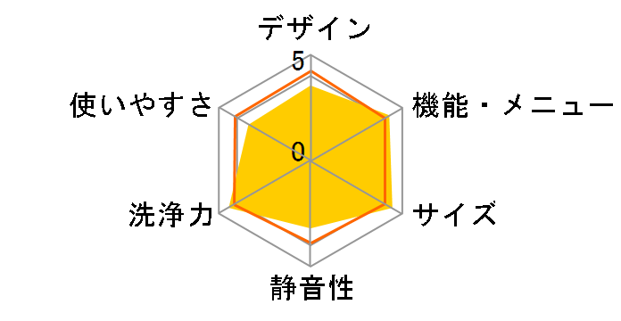 ������ NW-7GY�̃��[�U�[���r���[