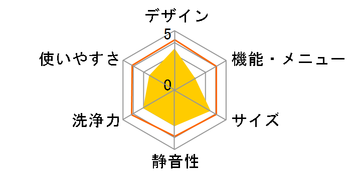 ������ NW-6GY�̃��[�U�[���r���[