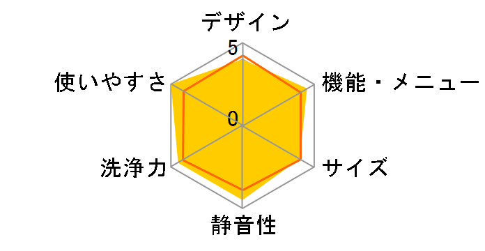 �� ������ NW-D7HX�̃��[�U�[���r���[