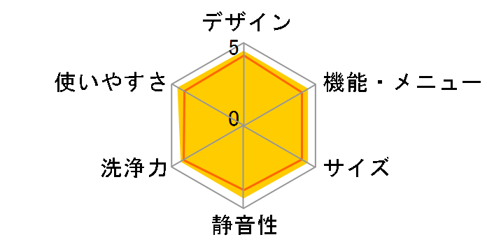 �r�b�O�h���� BD-V2�̃��[�U�[���r���[