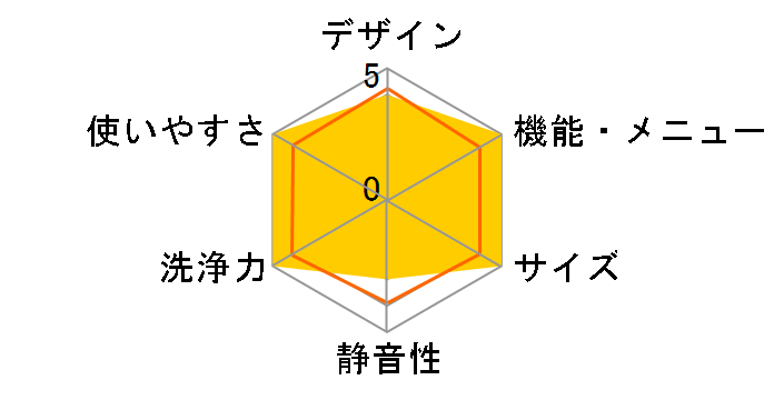 �r�b�O�h���� BD-V2R�̃��[�U�[���r���[