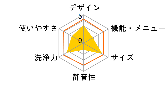 NW-5HR�̃��[�U�[���r���[