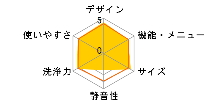 PS-60AS�̃��[�U�[���r���[