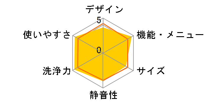 �� ������ NW-D8JX�̃��[�U�[���r���[