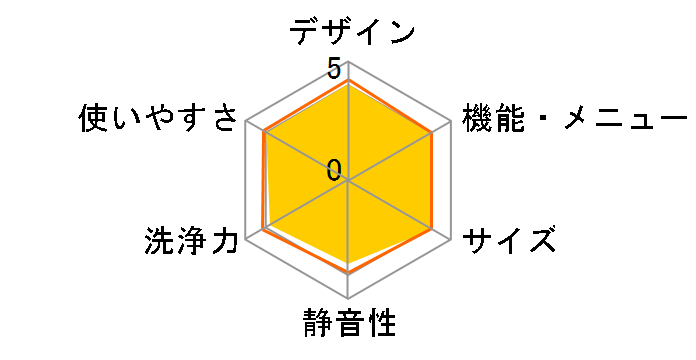 �r�[�g�E�H�b�V�� �������p BW-D8JV�̃��[�U�[���r���[