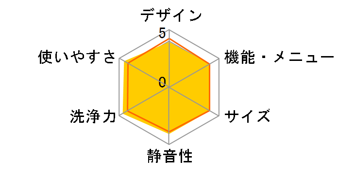 �r�[�g�E�H�b�V�� BW-7JV�̃��[�U�[���r���[