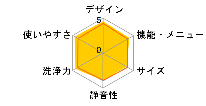 �q�[�g���T�C�N�� ���A�C���� �r�b�O�h���� BD-V2100L�̃��[�U�[���r���[