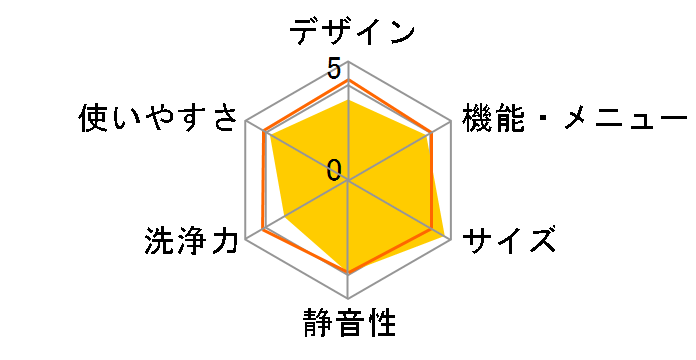 �q�[�g���T�C�N�� ���A�C���� �r�b�O�h���� BD-V2100R�̃��[�U�[���r���[