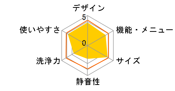 JW-K42A�̃��[�U�[���r���[