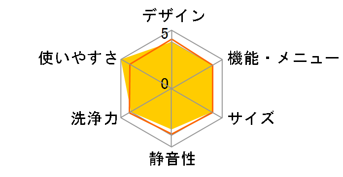 MAW-60RP(H)�̃��[�U�[���r���[