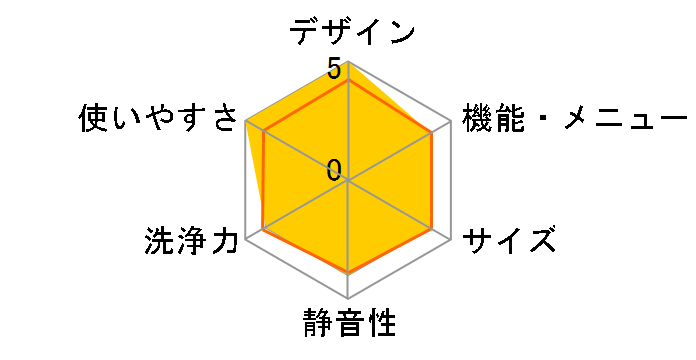 MAW-N7TP�̃��[�U�[���r���[